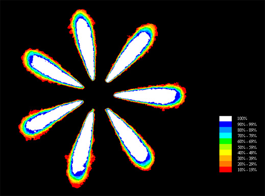 SprayAnalyser logiciel de traitement d'image de jet